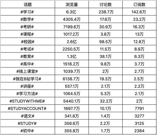 b站二次元困局,b站二次元最新消息
