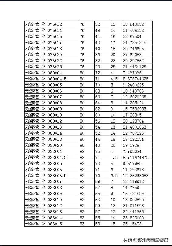 无缝管和无缝钢管的区别,无缝管和无缝钢管