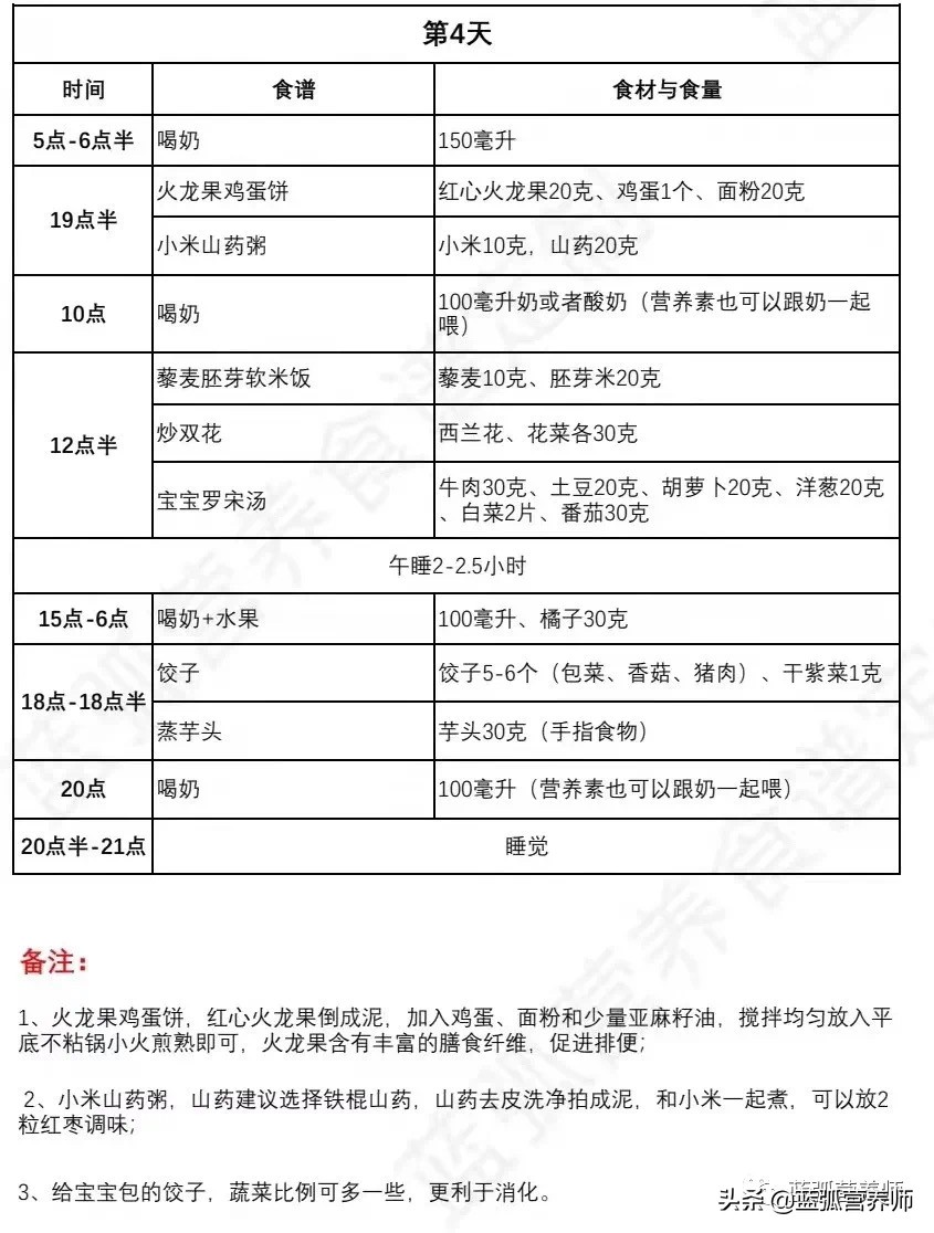 孩子必吃的100种食谱,高蛋白一日三餐推荐儿童食谱