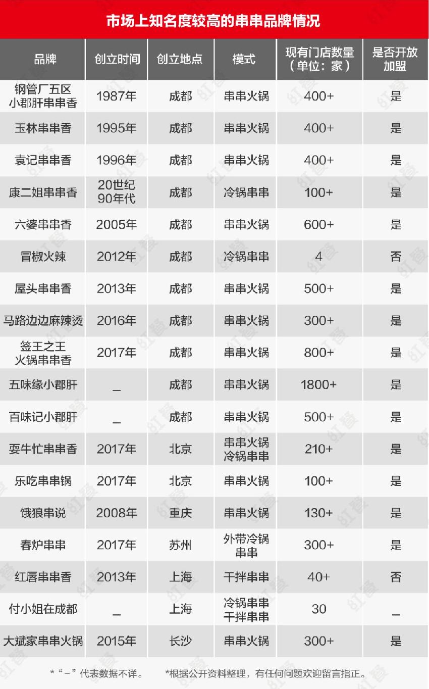 一根竹签串串,一根竹签的威力
