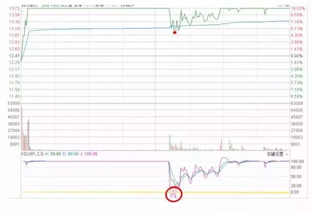 找不到好的股票,找不到股票下跌的消息