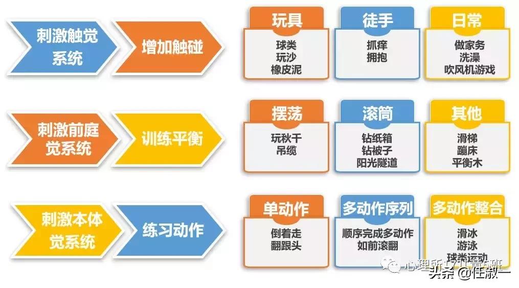 别乱给孩子贴“感统失调”的标签，先来理解什么是感觉统合