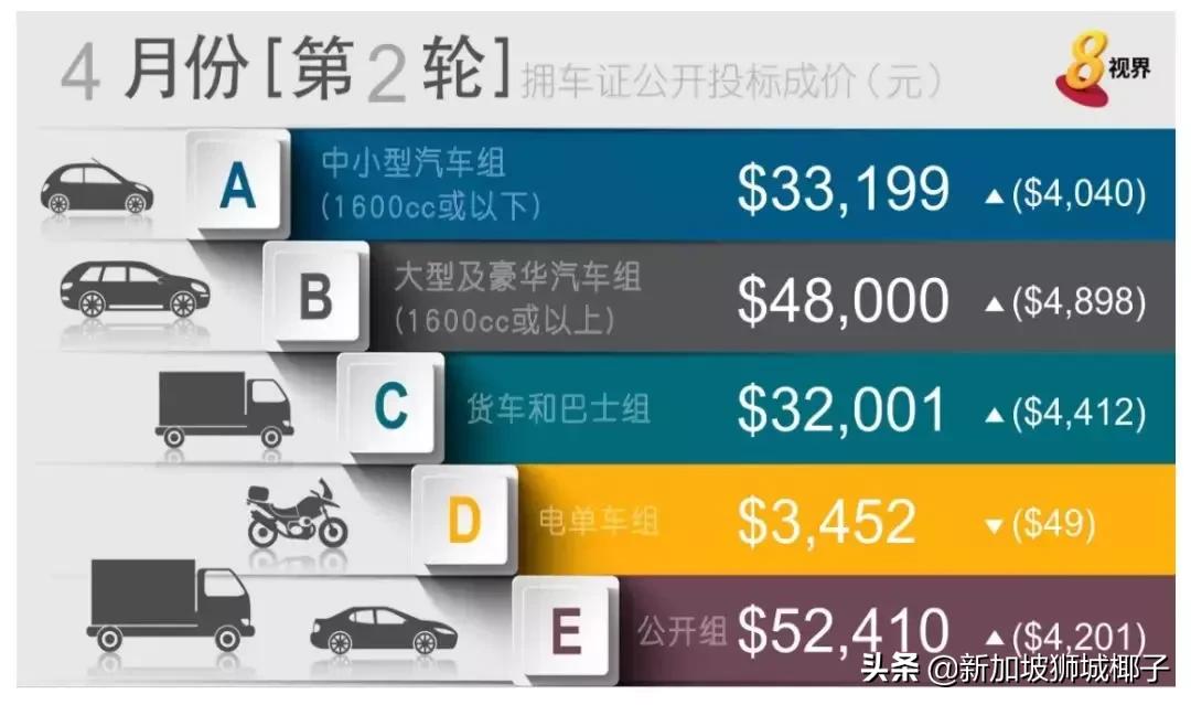 新加坡政府宣布多个新政,新加坡的新政策