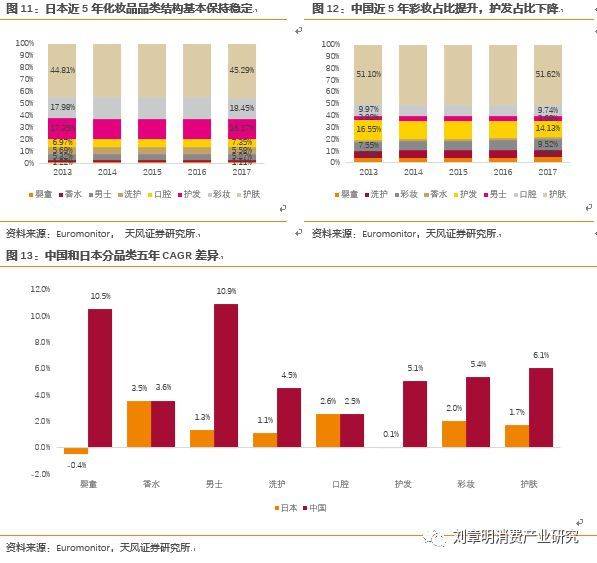 日本化妆品行业发展历程,日本消失的20年化妆品行业