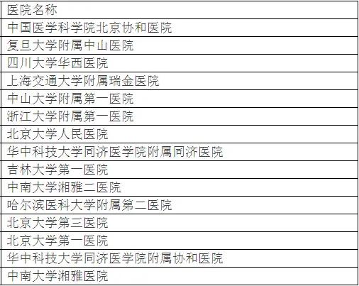 北大第一医院胸外科全国排名,北大发布全国最好医院排名