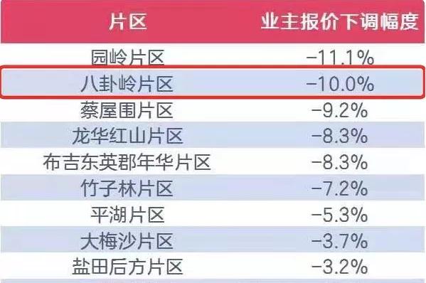 恒惠房热点：狂降662万！深圳学区房价格大跳水，炒房不香了？