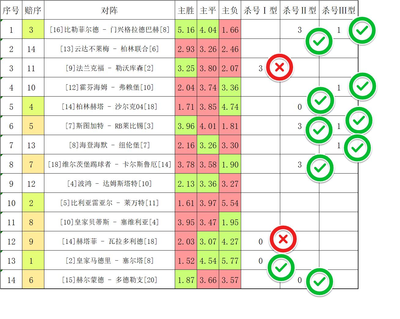 鸭梨双色球2021002杀号,双色球2021002期专家杀号