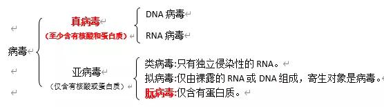衡水中学核心素养水平测试卷答案,衡水中学生物高考必背知识点