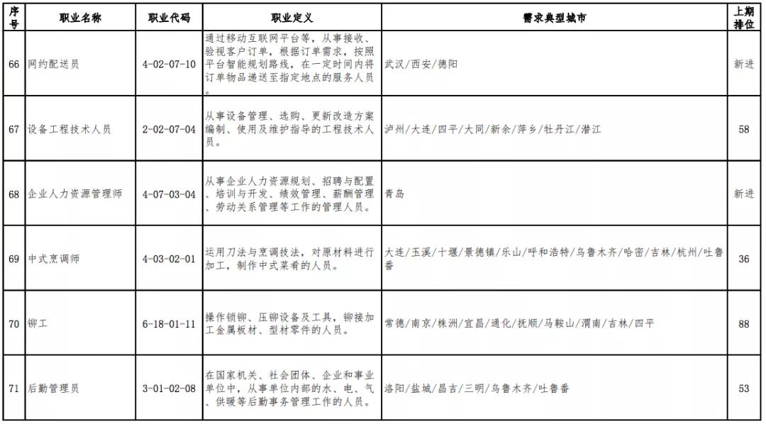 官宣的13个职业 (十大新职业官宣)