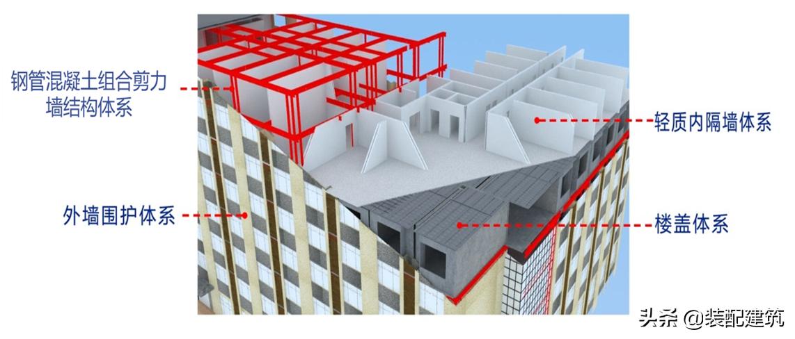 中建八局钢结构工程公司子公司,中建八局钢结构有限公司怎么样