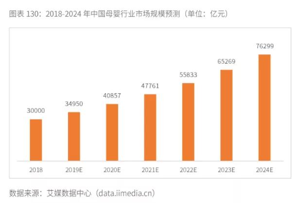 ​“大姨吗”去哪了？