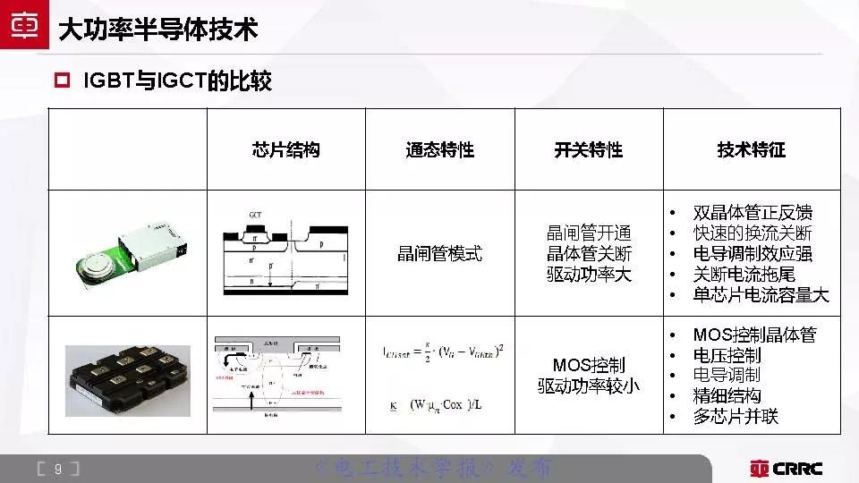 株洲中车时代电气大功率半导体,中车时代功率半导体核心元器件