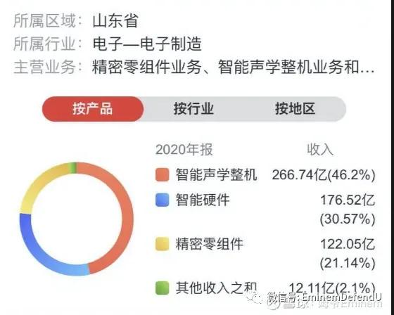 歌尔股份有aivr技术吗,重头认识瑞幸咖啡