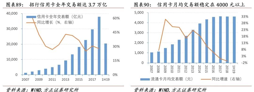 招行二十年转型路，过去、现状与未来