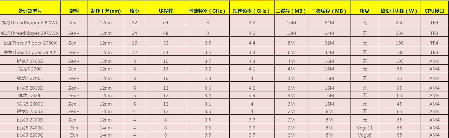 电脑cpu介绍amd,电脑从入门到进阶到高级