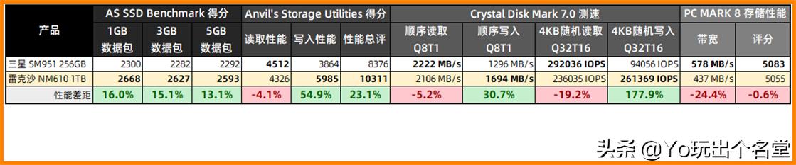 nvme固态硬盘安装详细教程,新nvme固态硬盘安装系统教程