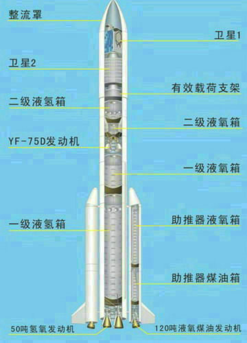 长征5号冰箭,中国长征冰箭五号简介