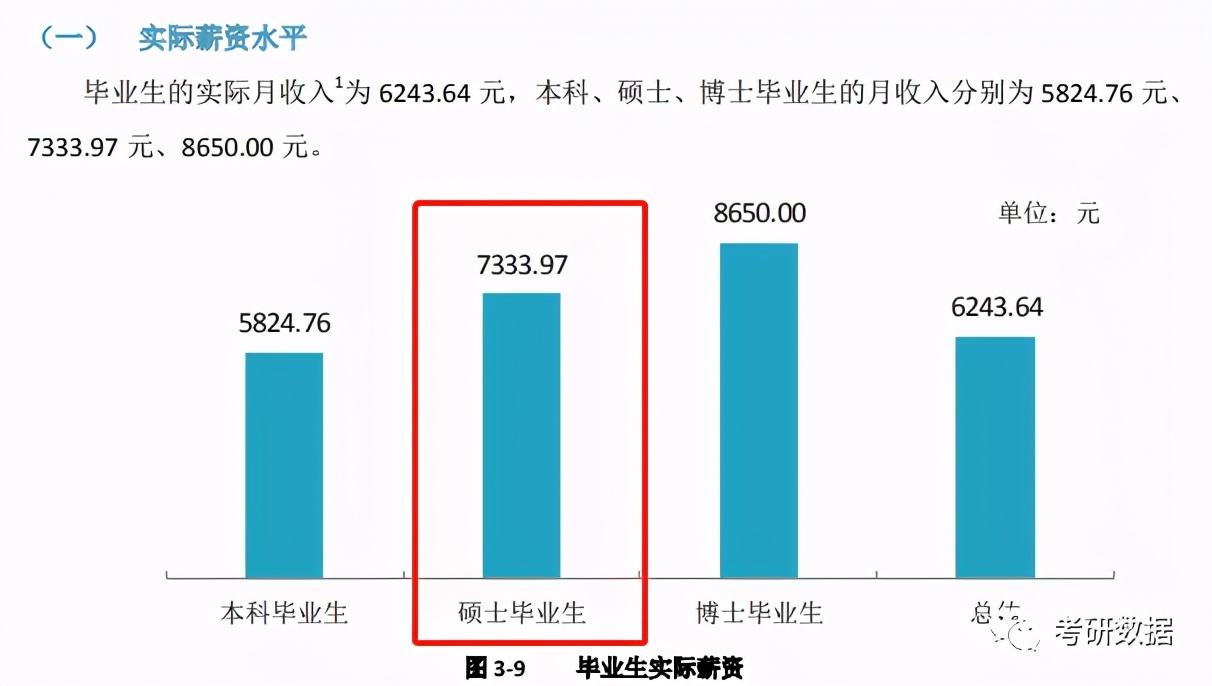 硕士研究生毕业工资一般多少钱,各个大学研究生毕业生薪资