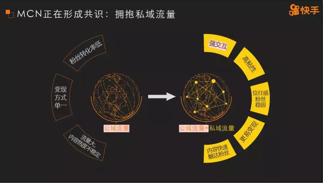 快手创作者中心怎么赚钱,快手的创作者计划可以赚钱吗