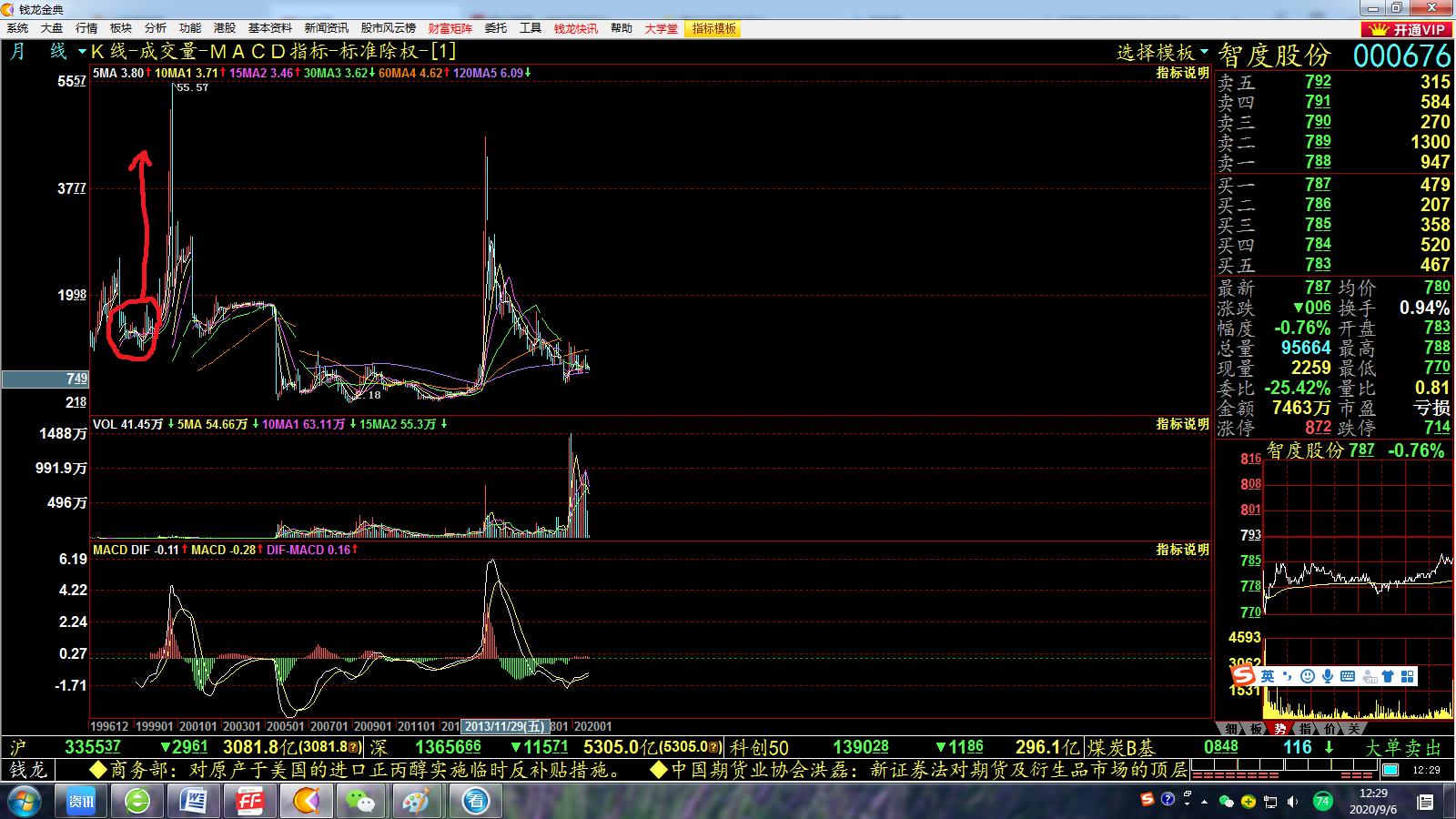 老股民覆灭记之二,20年老股民惨痛教训总结