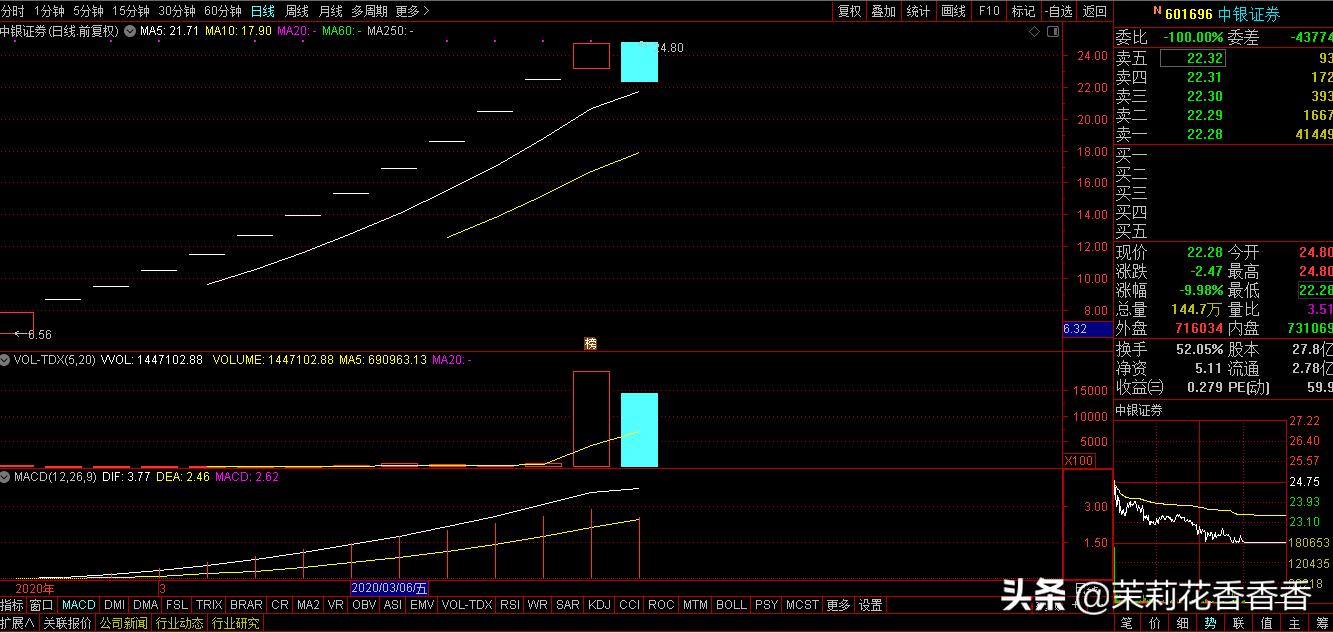 新股中签补救方法,新股中签怎么这么难呀