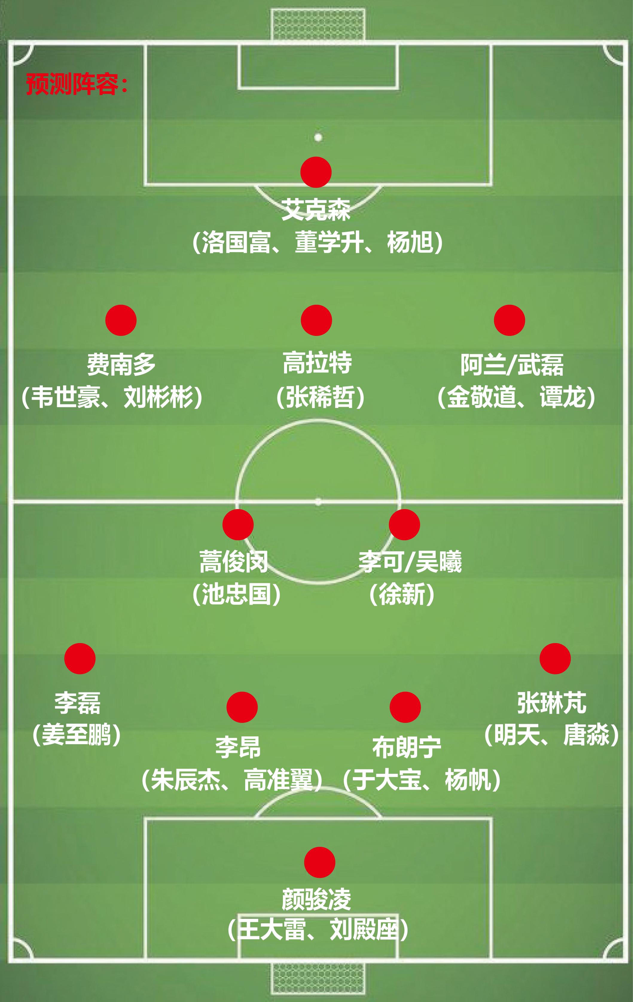 国足归化球员最新介绍,2024中国国足世预赛归化的球员