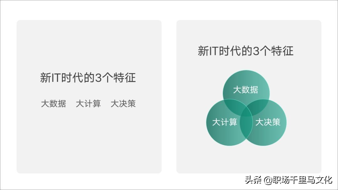 ppt排版技巧超详细,如何做出高大上的ppt模板