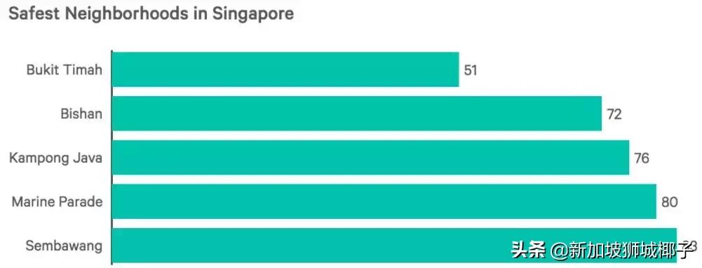 新加坡最贵的东西是什么,什么东西新加坡很便宜中国很贵