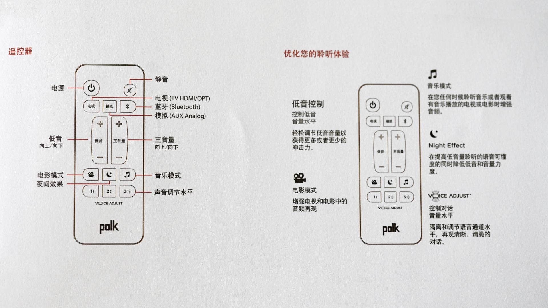 家庭千元回音壁,回音壁改造音频中心