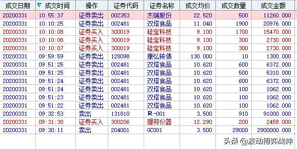 直播实盘分析与交易策略,实盘操作直播