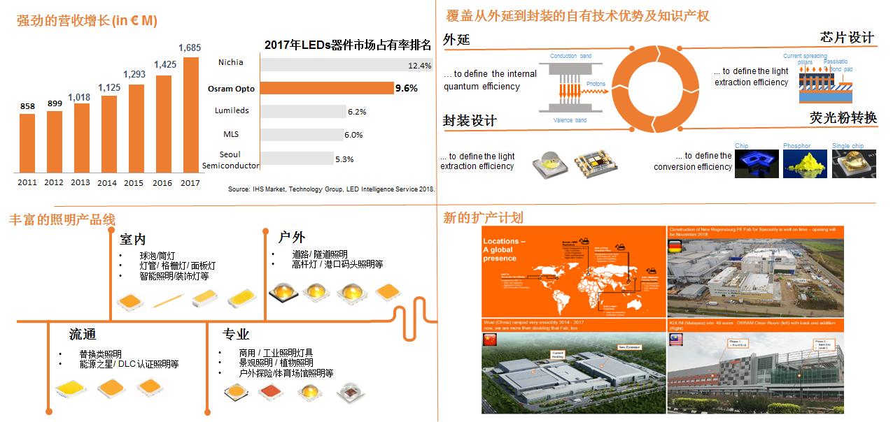 2019我们去看更大的世界：LED通用照明格局与变局之我见