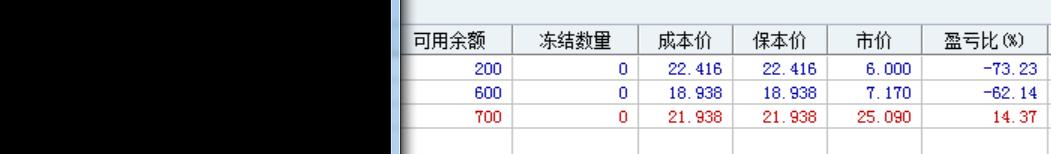 用技术面分析中国太保股票趋势,容大感光股票技术面分析方法