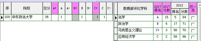 鍗庝笢鏀挎硶澶у瑙嗛瑙ｈ,涓婃捣鍗庝笢鏀挎硶澶у
