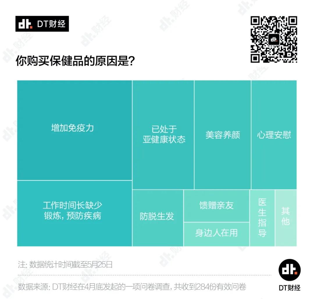 吃什么保健品防止焦虑,什么保健品可以缓解焦虑