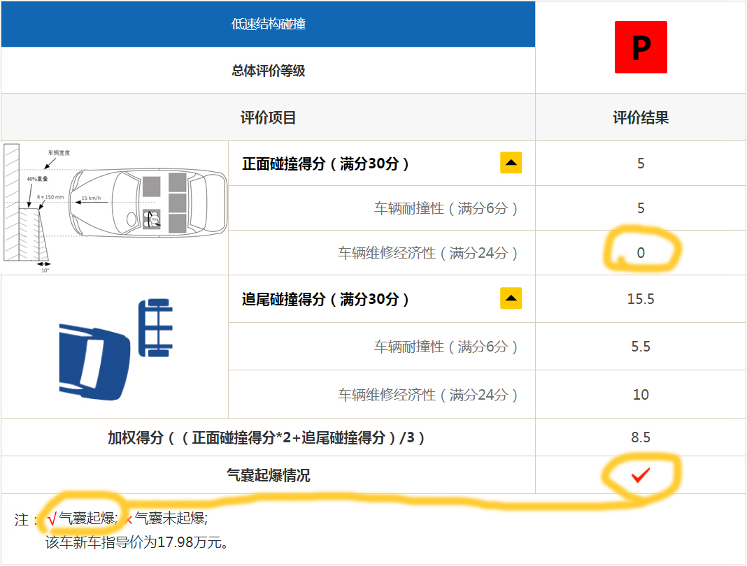 *萨特帕**“中保研”拿G是充值?