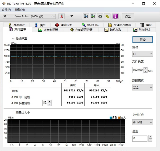 固态硬盘读取和写入速度推荐,最快移动m.2nvme固态硬盘