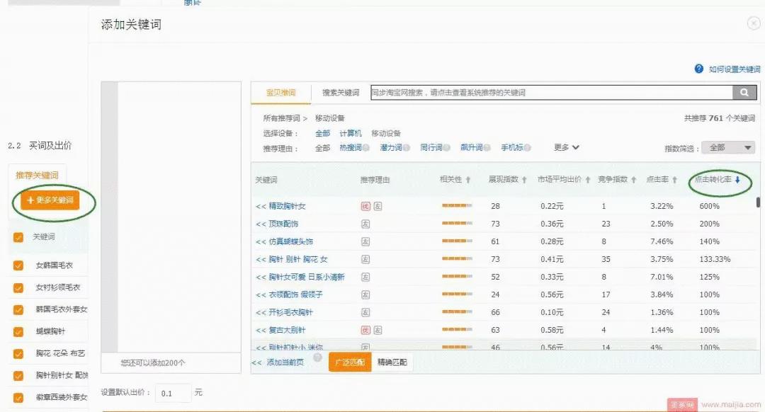 年销售过亿的淘宝店运营,淘系店铺六度运营法