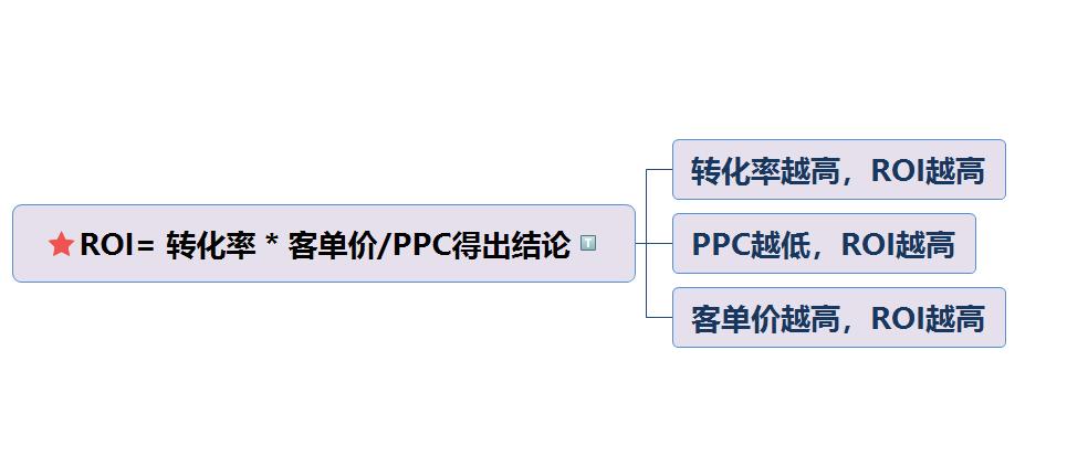 新手淘宝直通车运营技巧,淘宝运营开直通车引流思路