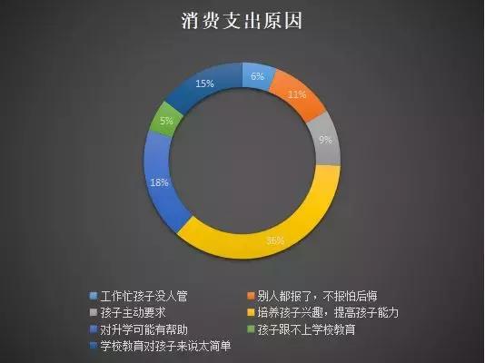 北京神秘龙校再开“龙门”刷屏，家长的教育焦虑“魔咒”怎么破？