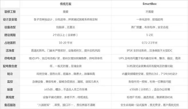 智能一体化机柜,智能一体化机柜定做