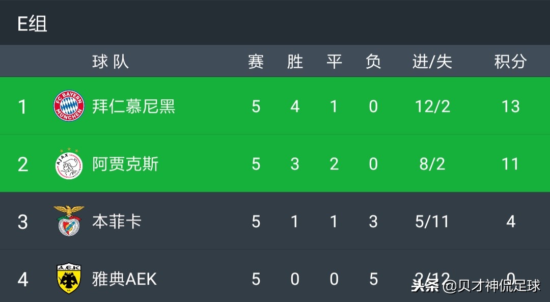 欧冠前瞻利物浦永远不缺乏奇迹,欧冠阿贾克斯对利物浦预测