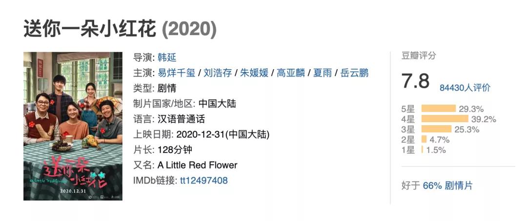 送你一朵小红花的评分,送你一朵小红花评分算高吗
