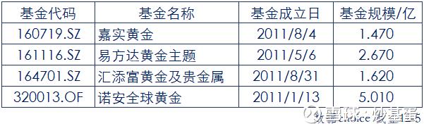 普通人如何投资黄金手机,普通人如何投资黄金期货