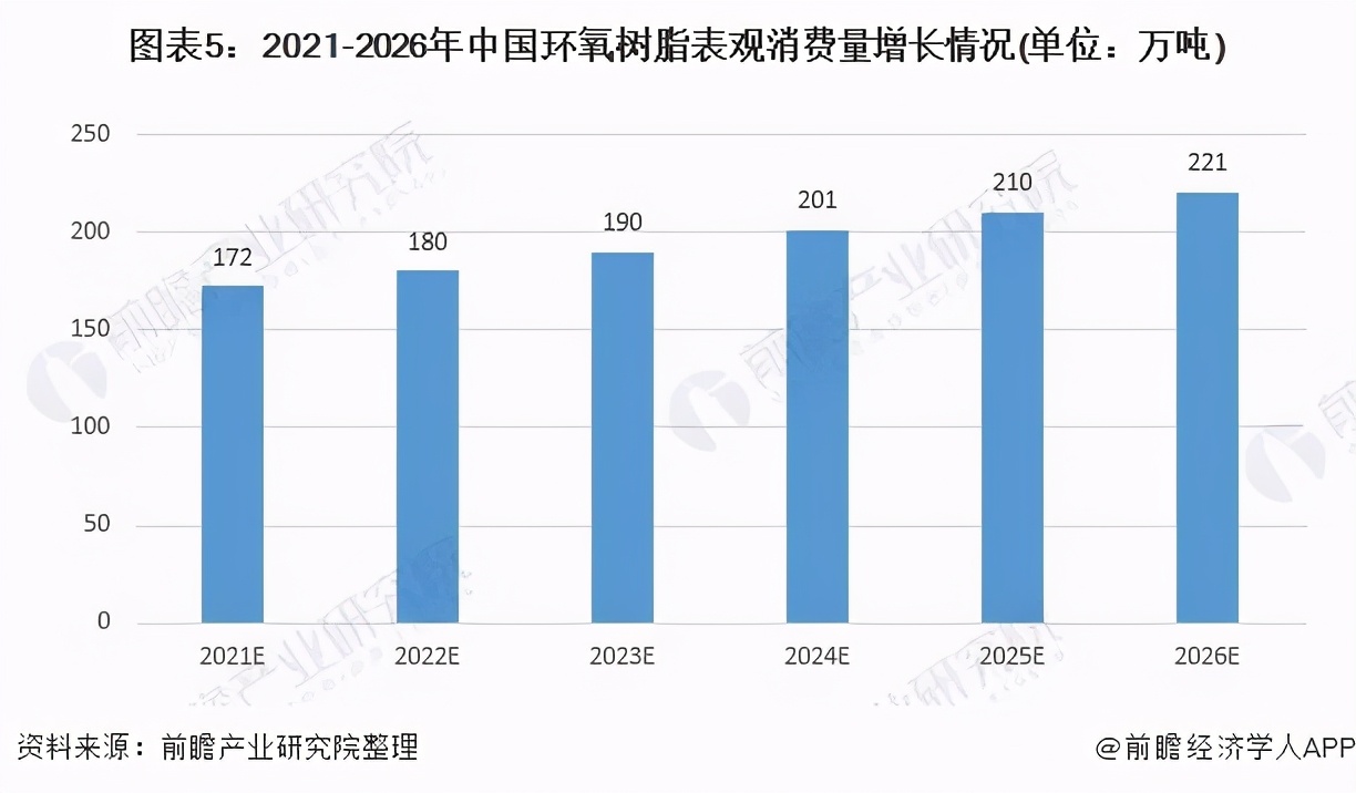 环氧树脂市场走势分析,2023环氧树脂最新市场行情