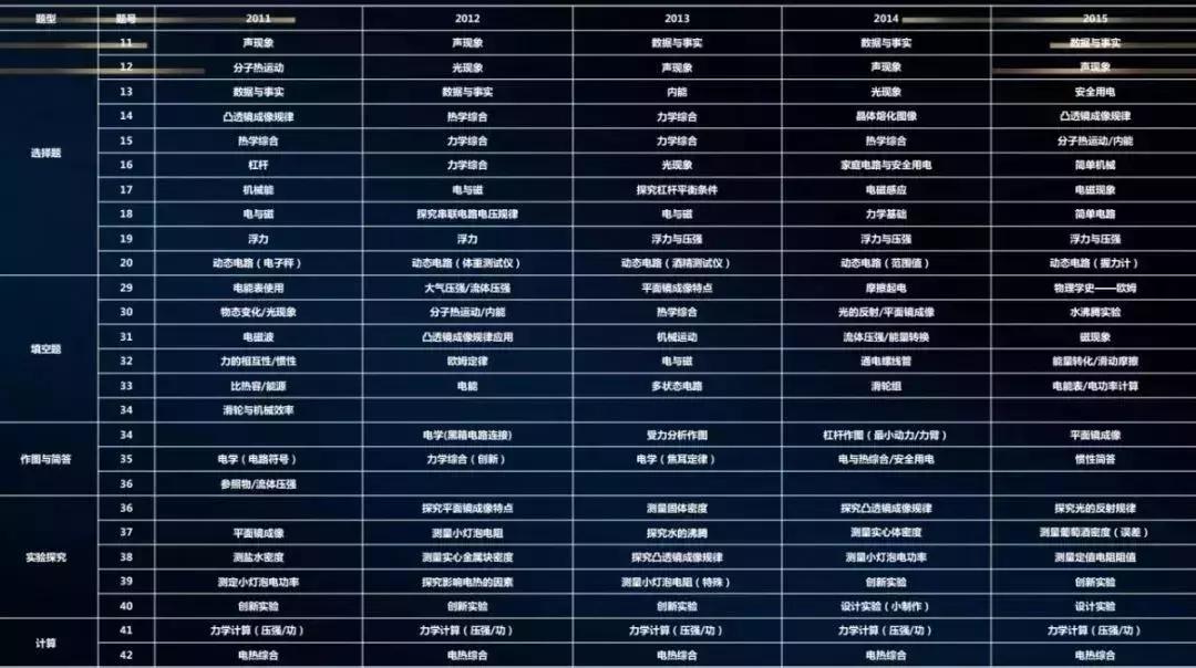 号外|康大乐学培优六位中考专家为您解析19年山西中考