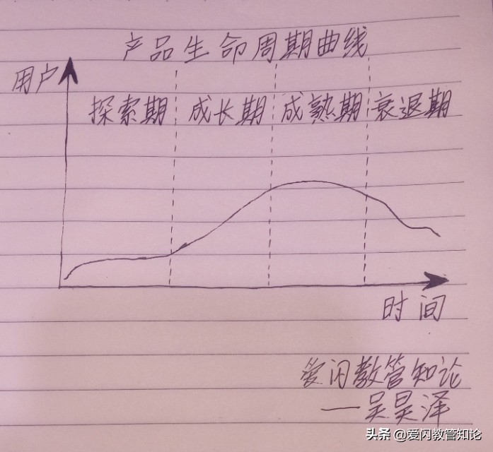 爱市拓：如何一周时间速摸清某个行业