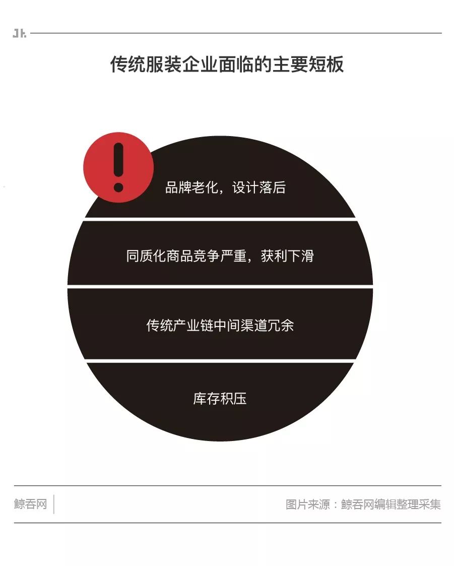 太平鸟线下,太平鸟微商城
