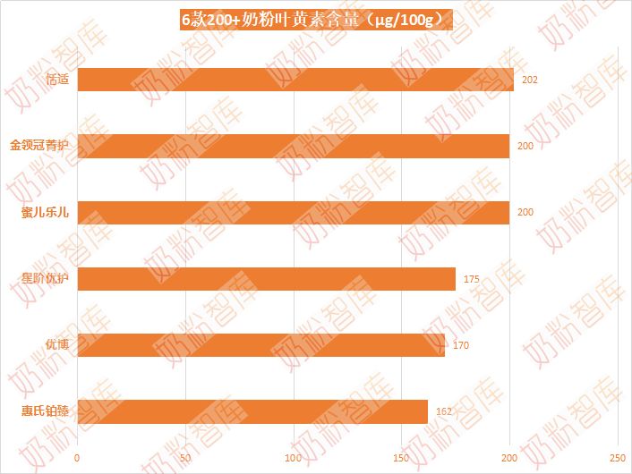200元左右的奶粉测评推荐,推荐200多性价比高的奶粉