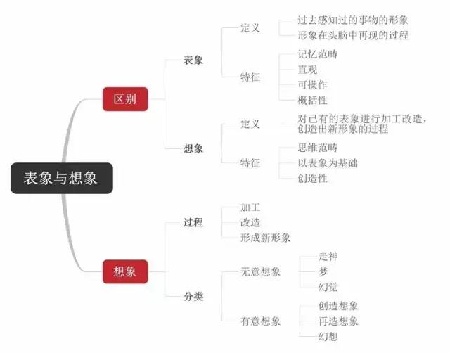 每天学一点心理学小技巧,每天学一个心理技巧
