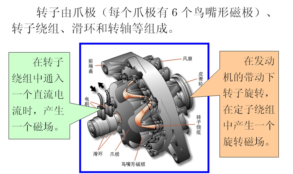 发电机皮带断裂会大修吗,汽车发电机励磁工作原理